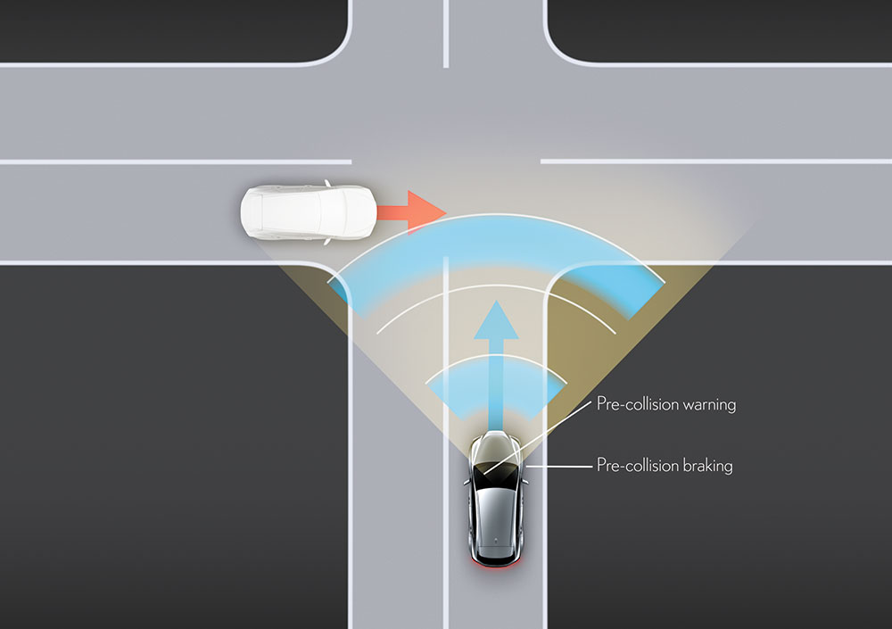 Intersection Assistance (Crossing Vehicle)