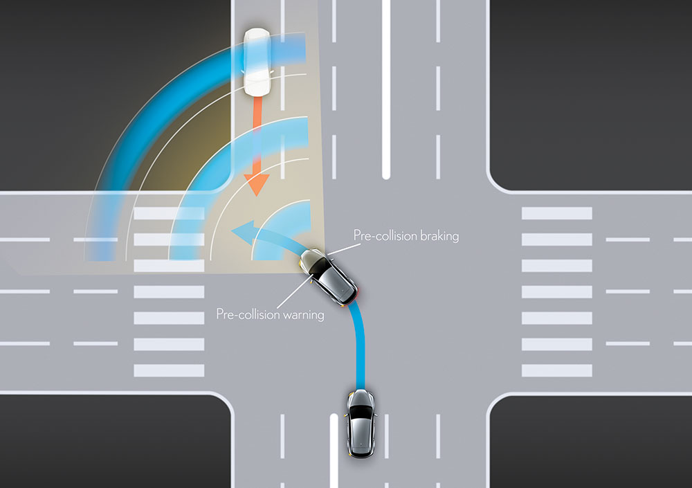 Intersection Assistance (Right/Left Turn)